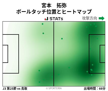 ヒートマップ - 宮本　拓弥