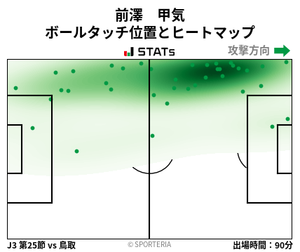 ヒートマップ - 前澤　甲気