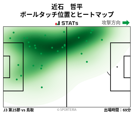 ヒートマップ - 近石　哲平