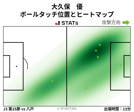 ヒートマップ - 大久保　優