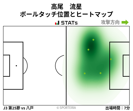 ヒートマップ - 高尾　流星