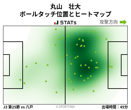 ヒートマップ - 丸山　壮大