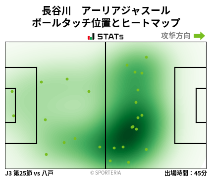 ヒートマップ - 長谷川　アーリアジャスール