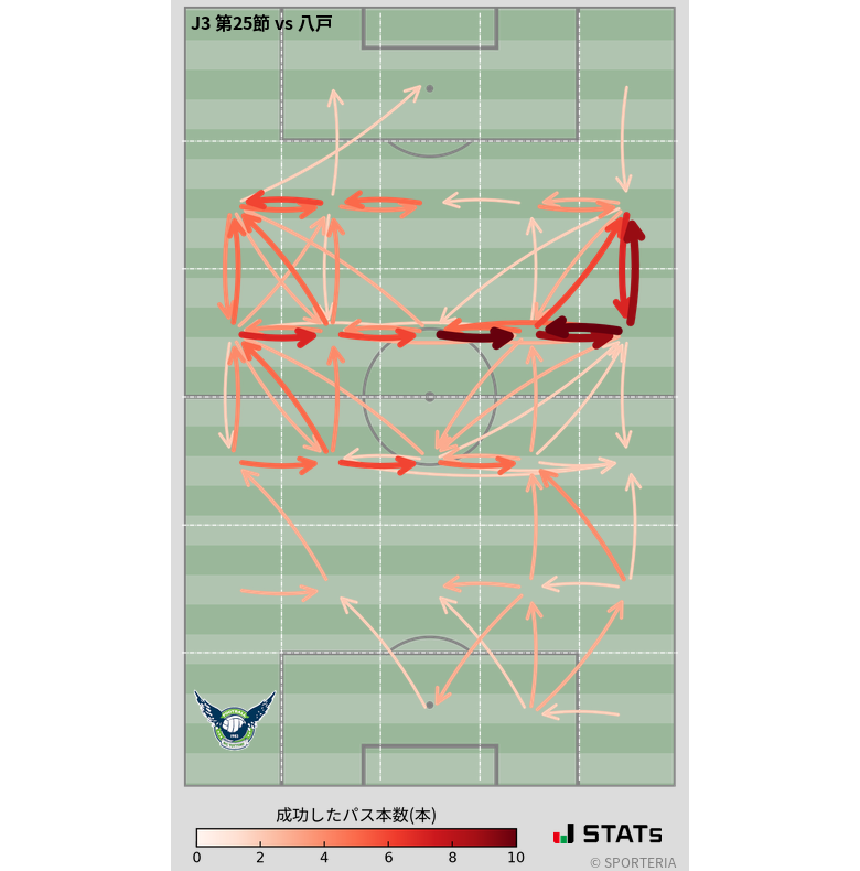 エリア間パス図