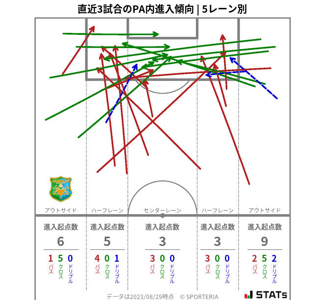 PA内への進入傾向