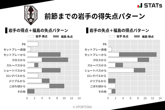 得失点パターン