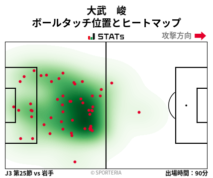 ヒートマップ - 大武　峻
