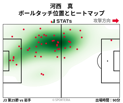 ヒートマップ - 河西　真