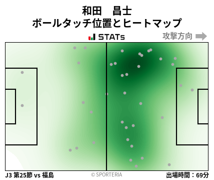 ヒートマップ - 和田　昌士