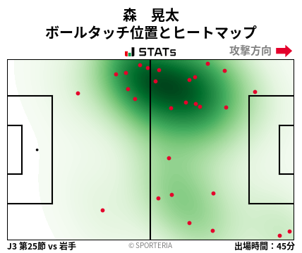 ヒートマップ - 森　晃太