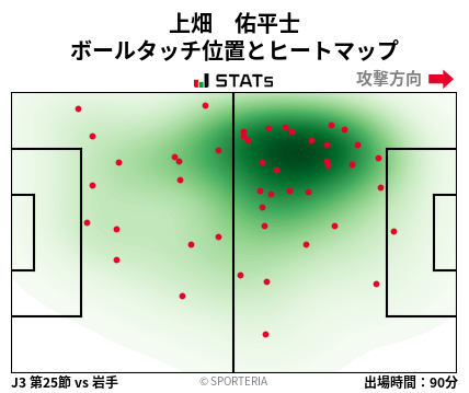 ヒートマップ - 上畑　佑平士