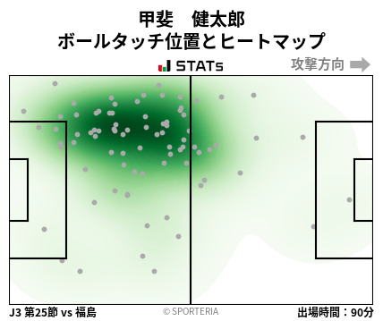 ヒートマップ - 甲斐　健太郎