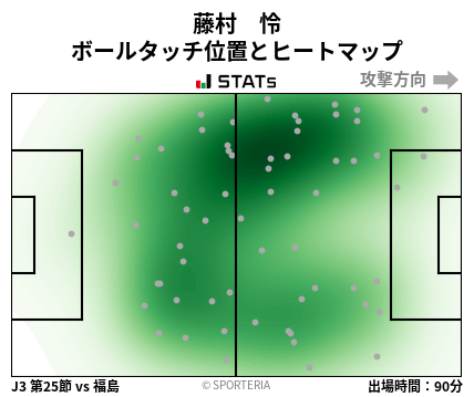 ヒートマップ - 藤村　怜