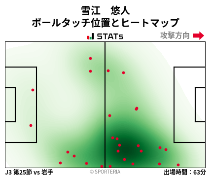 ヒートマップ - 雪江　悠人