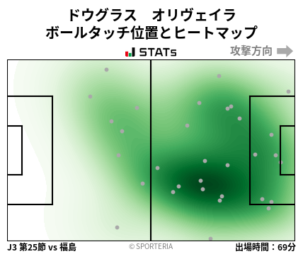 ヒートマップ - ドウグラス　オリヴェイラ