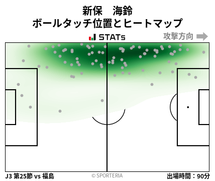 ヒートマップ - 新保　海鈴