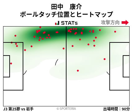 ヒートマップ - 田中　康介