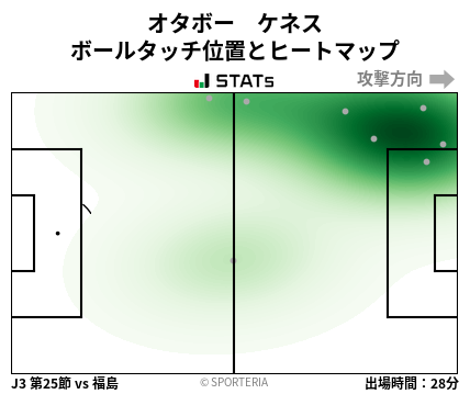 ヒートマップ - オタボー　ケネス