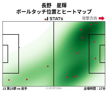 ヒートマップ - 長野　星輝