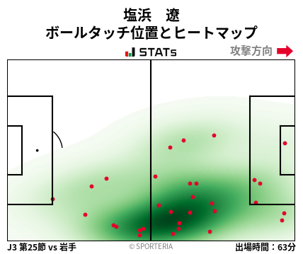 ヒートマップ - 塩浜　遼