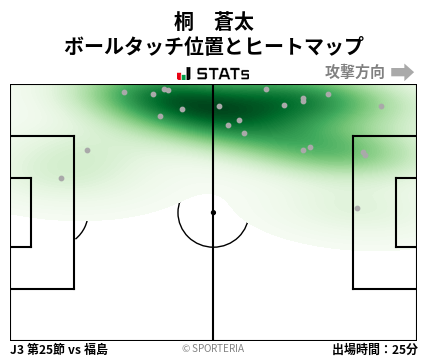 ヒートマップ - 桐　蒼太