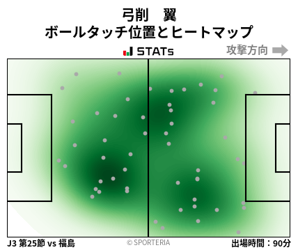 ヒートマップ - 弓削　翼