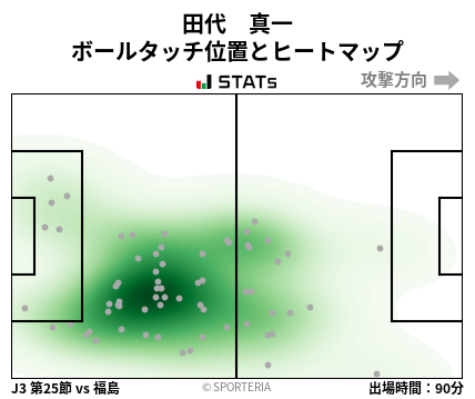 ヒートマップ - 田代　真一