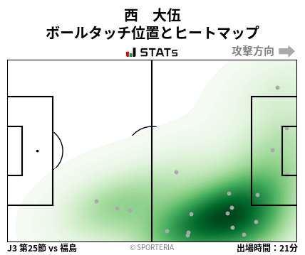ヒートマップ - 西　大伍