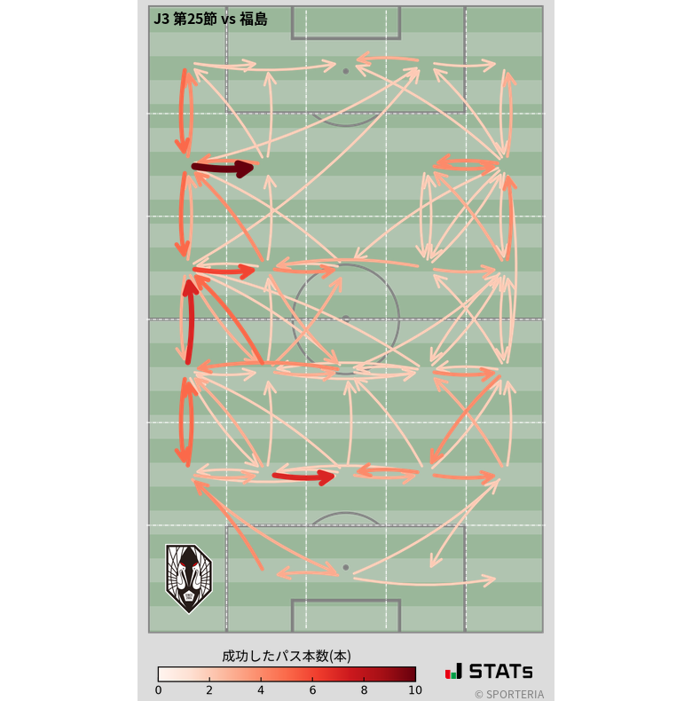 エリア間パス図