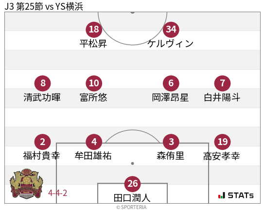 フォーメーション図