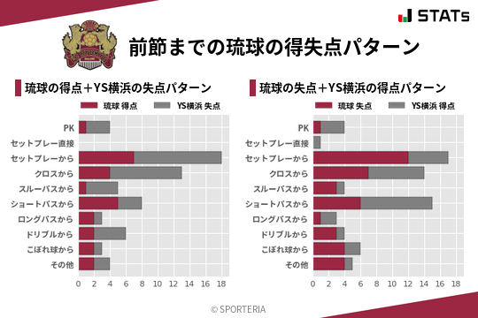 得失点パターン