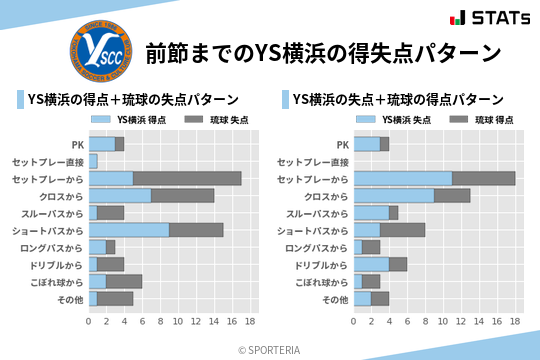 得失点パターン