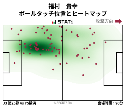 ヒートマップ - 福村　貴幸