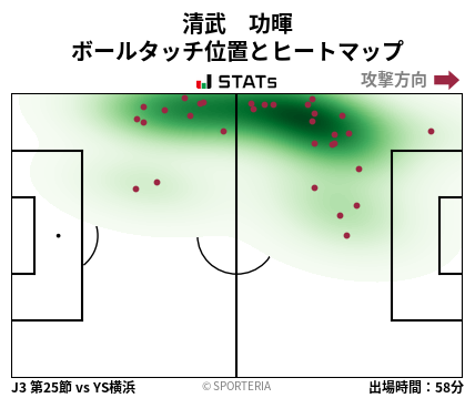 ヒートマップ - 清武　功暉