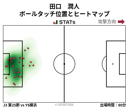 ヒートマップ - 田口　潤人