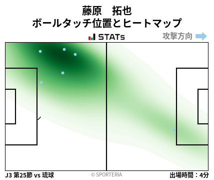 ヒートマップ - 藤原　拓也