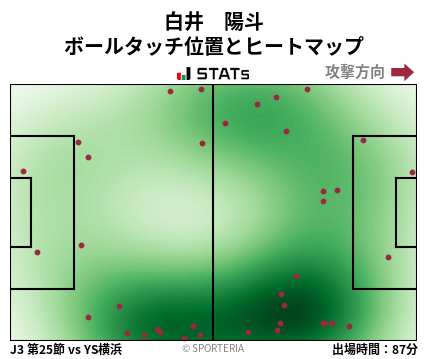 ヒートマップ - 白井　陽斗
