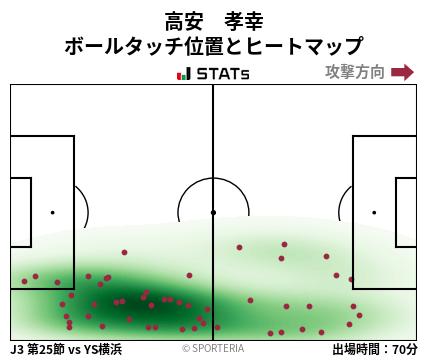 ヒートマップ - 高安　孝幸