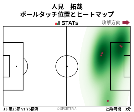 ヒートマップ - 人見　拓哉