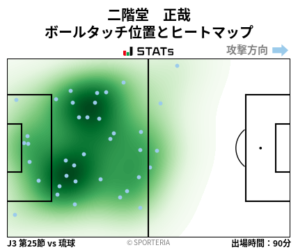 ヒートマップ - 二階堂　正哉