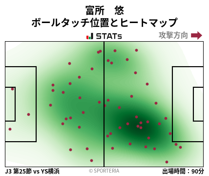 ヒートマップ - 富所　悠