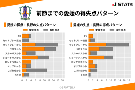 得失点パターン