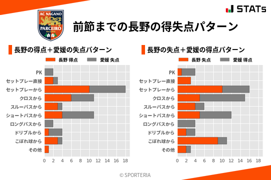 得失点パターン