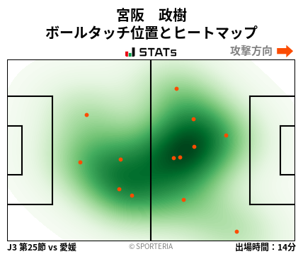 ヒートマップ - 宮阪　政樹