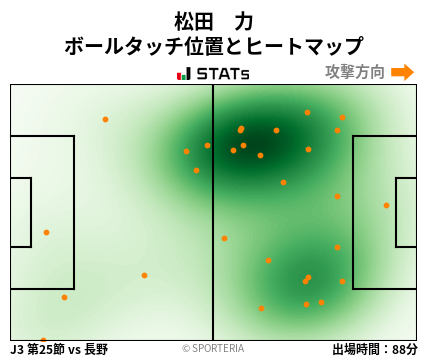 ヒートマップ - 松田　力