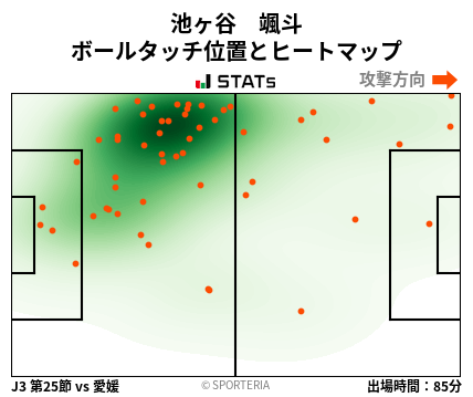 ヒートマップ - 池ヶ谷　颯斗