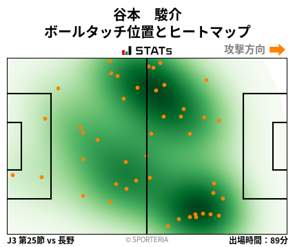 ヒートマップ - 谷本　駿介