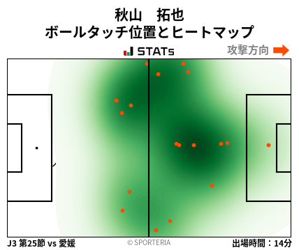 ヒートマップ - 秋山　拓也