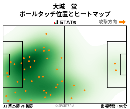 ヒートマップ - 大城　蛍