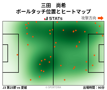 ヒートマップ - 三田　尚希